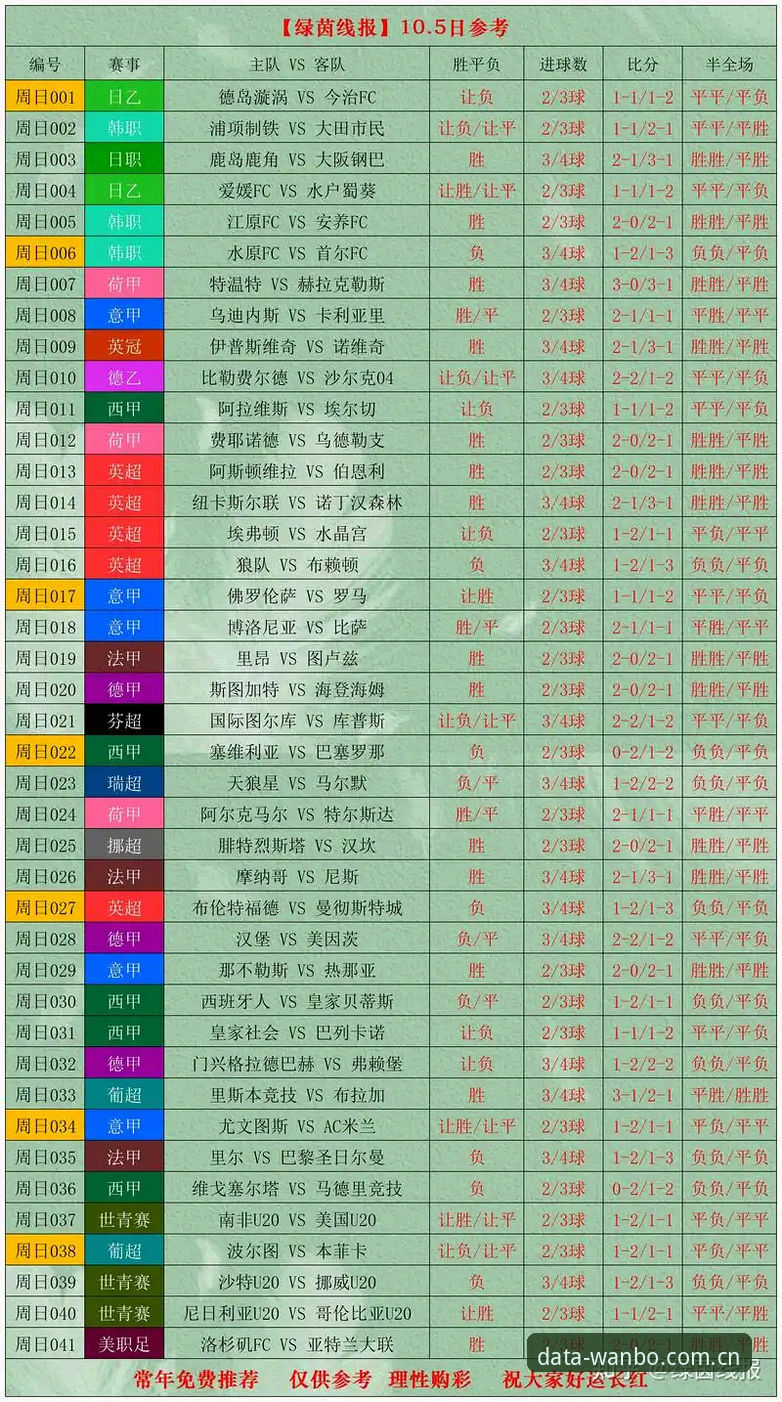 世界杯扩军至66队操作教程：从新闻解读到万搏体育平台赛事数据分析指南