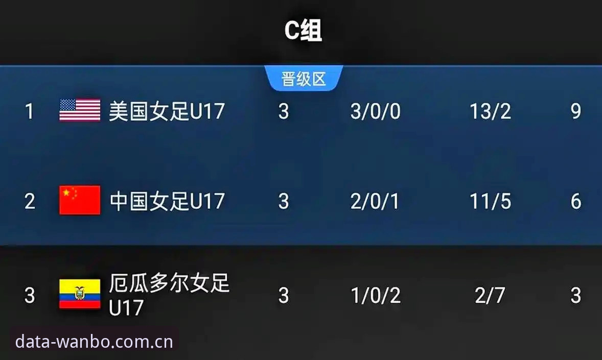 万搏体育好用吗哪个好 U17世界杯抽签结果解读教程:中国男女足分组形势与晋级路径分析