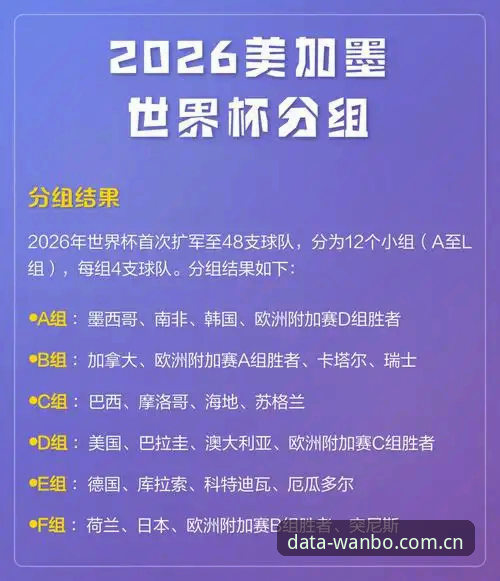 2026美加墨世界杯德国队大名单深度解读：诺伊尔回归与万搏体育数据平台观赛指南